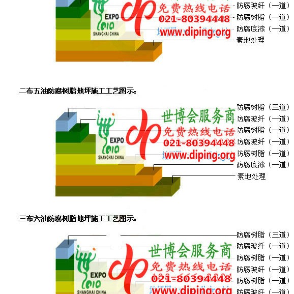 铜川FRP玻璃钢防腐地坪产品图3
