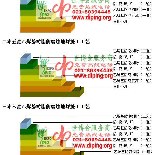 铜川乙烯基防腐蚀地坪,乙烯基酯地坪,乙烯基酯防腐蚀地坪,乙烯基重防腐蚀地坪,乙烯基重防腐地坪,乙烯基重防腐自流平地坪产品图2